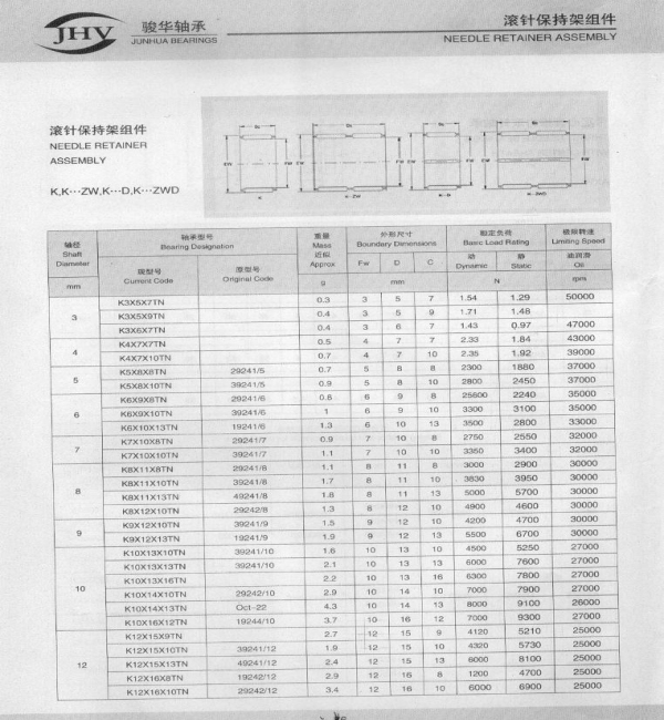 滾針保持架組件