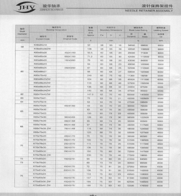 K型保持架組件