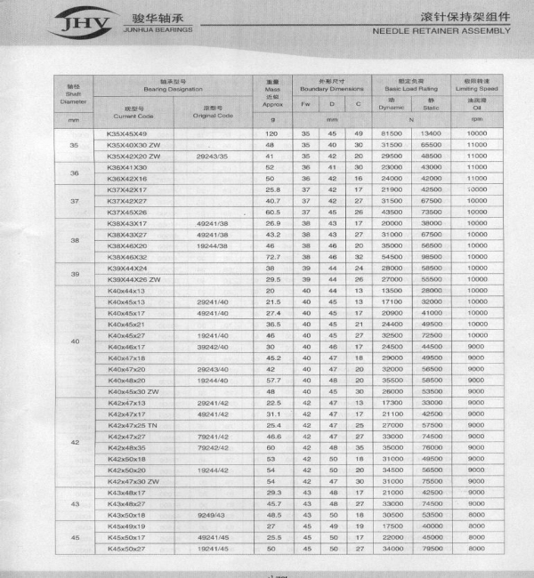 K型保持架組件