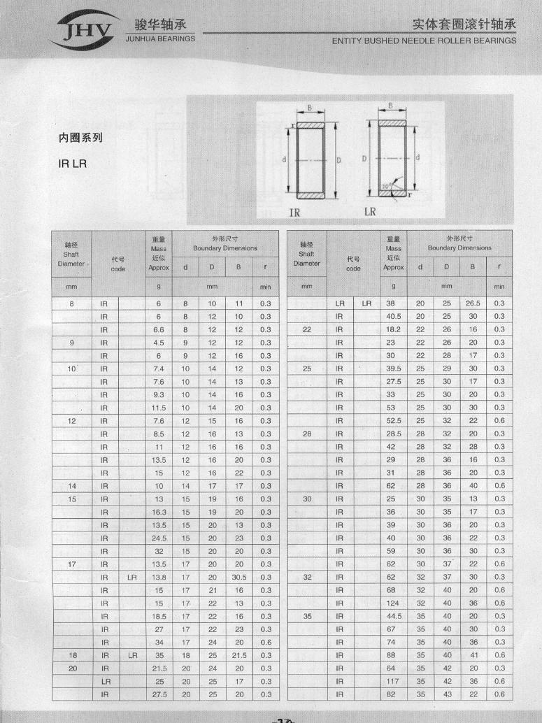 IR系列內圈