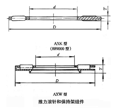 AXK系列推力滾針軸承