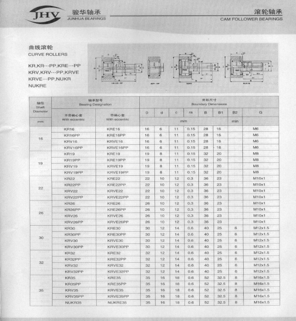 KRV,KRE系列曲線滾輪軸承