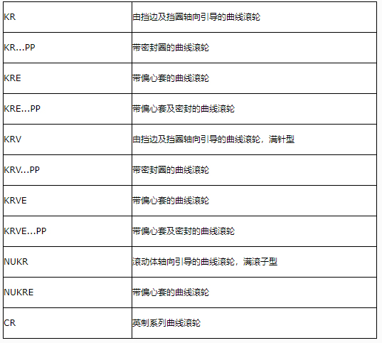 曲線滾輪軸承