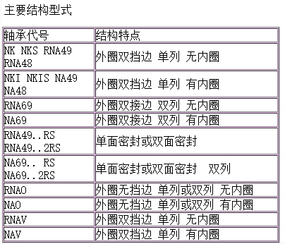 NK系列無內(nèi)圈滾針軸承