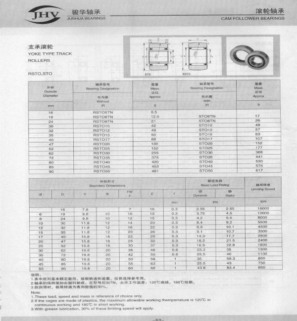 RSTO,STO系列支承滾輪軸承