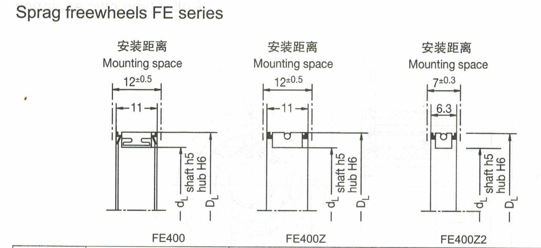 FE系列楔塊式單向離合器