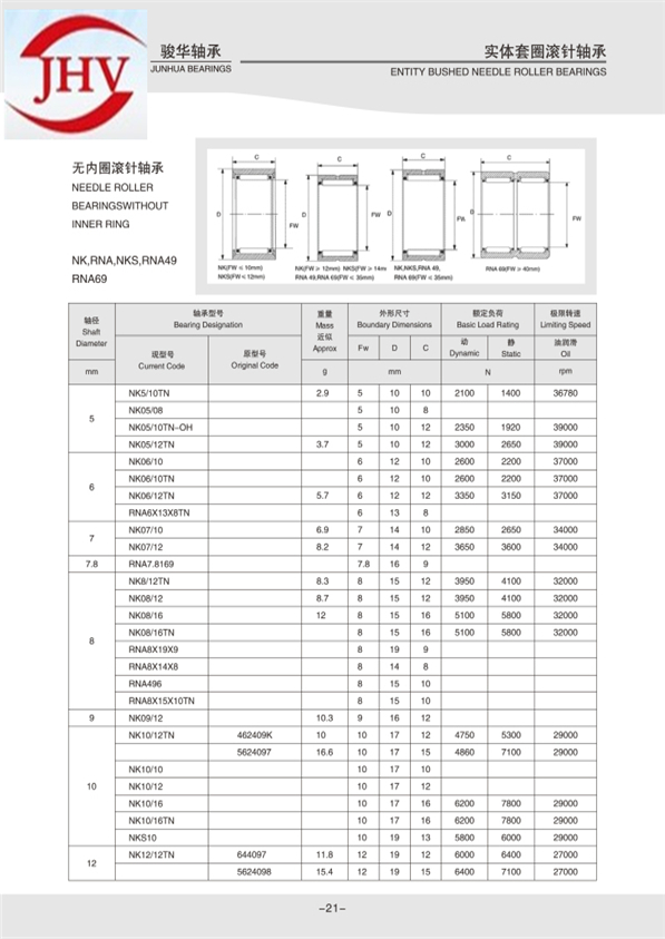 實(shí)體套圈滾針軸承NK系列