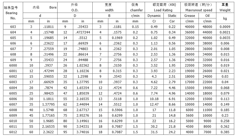 非標(biāo)滾針軸承價(jià)格